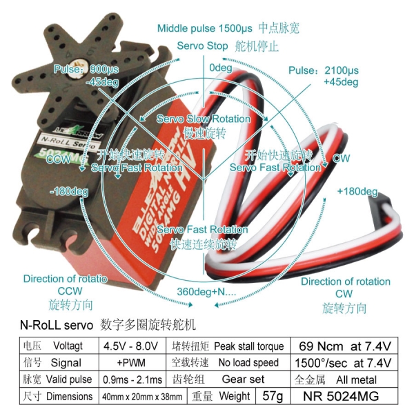 (image for) BA NR5024MG N-ROLL HV 360 Deg. SERVO ROTATION